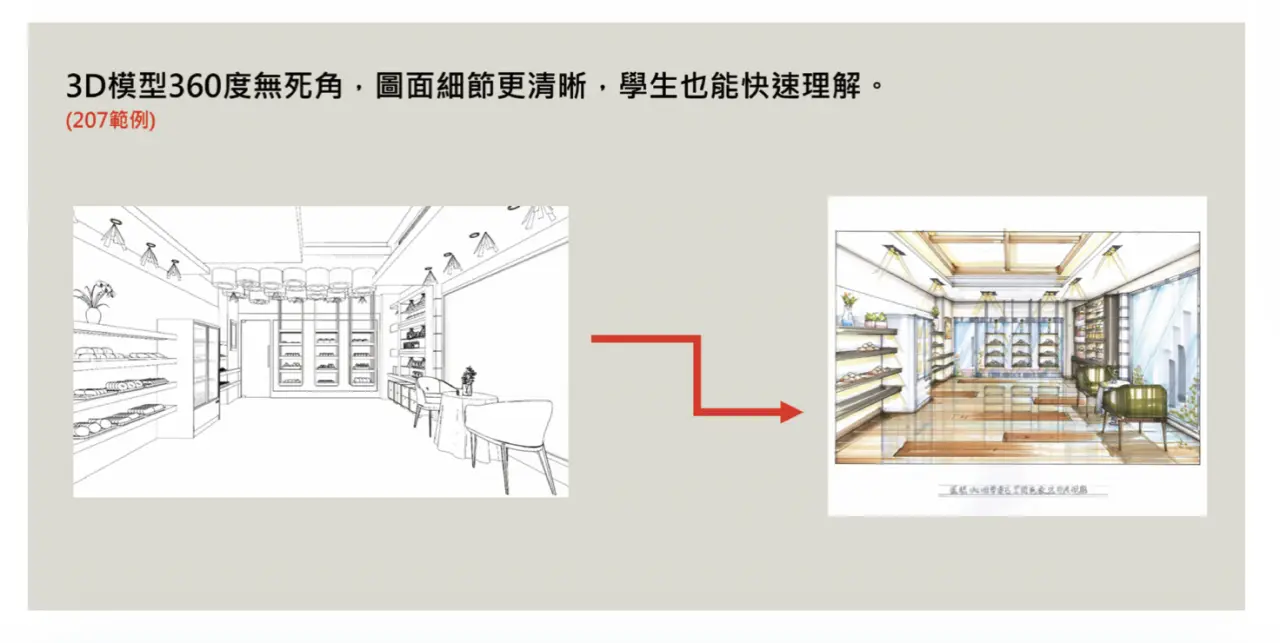 室內設計乙級證照,12500室內設計